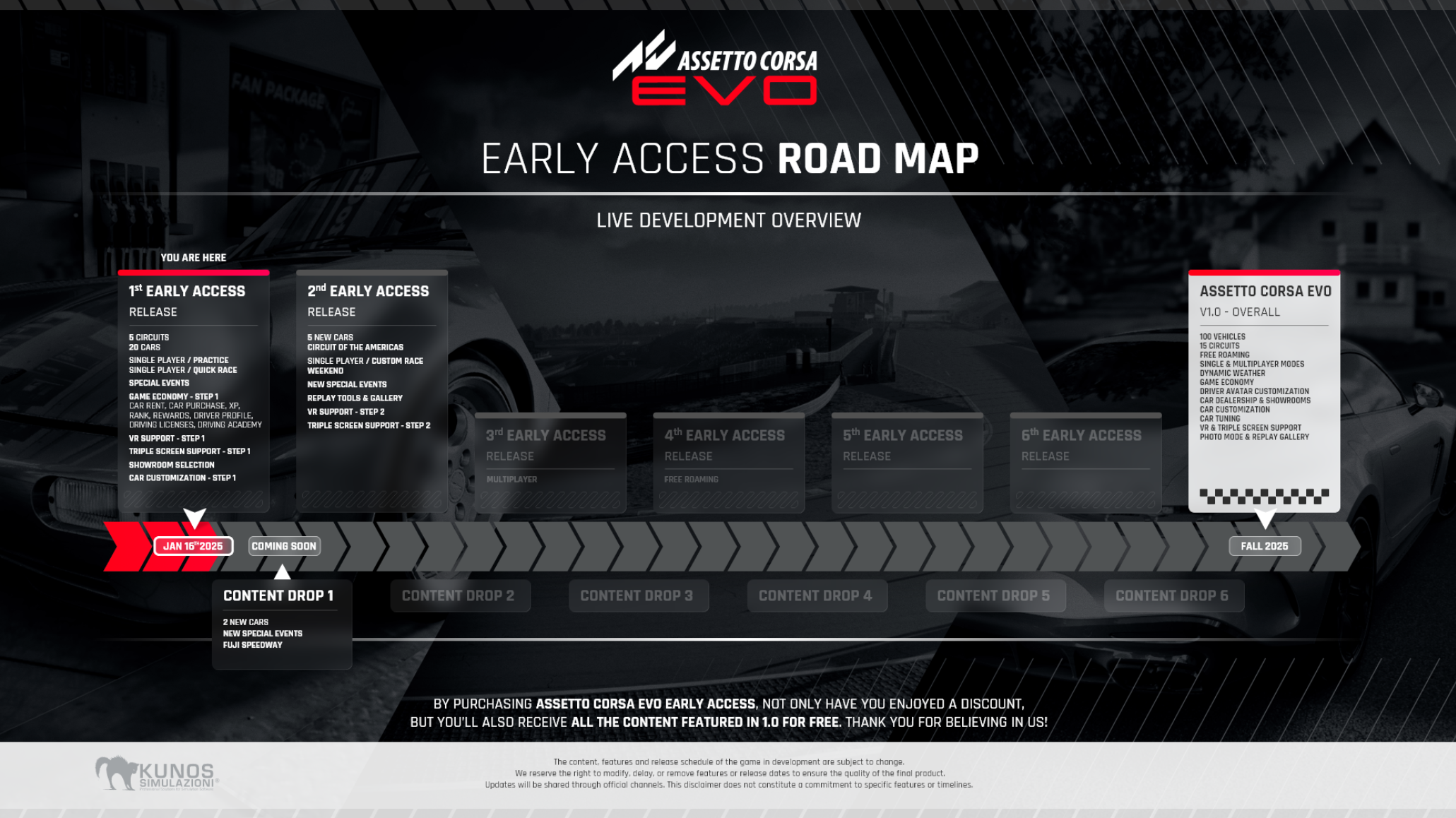 Assetto Corsa EVO: Early Access Road Map Revealed