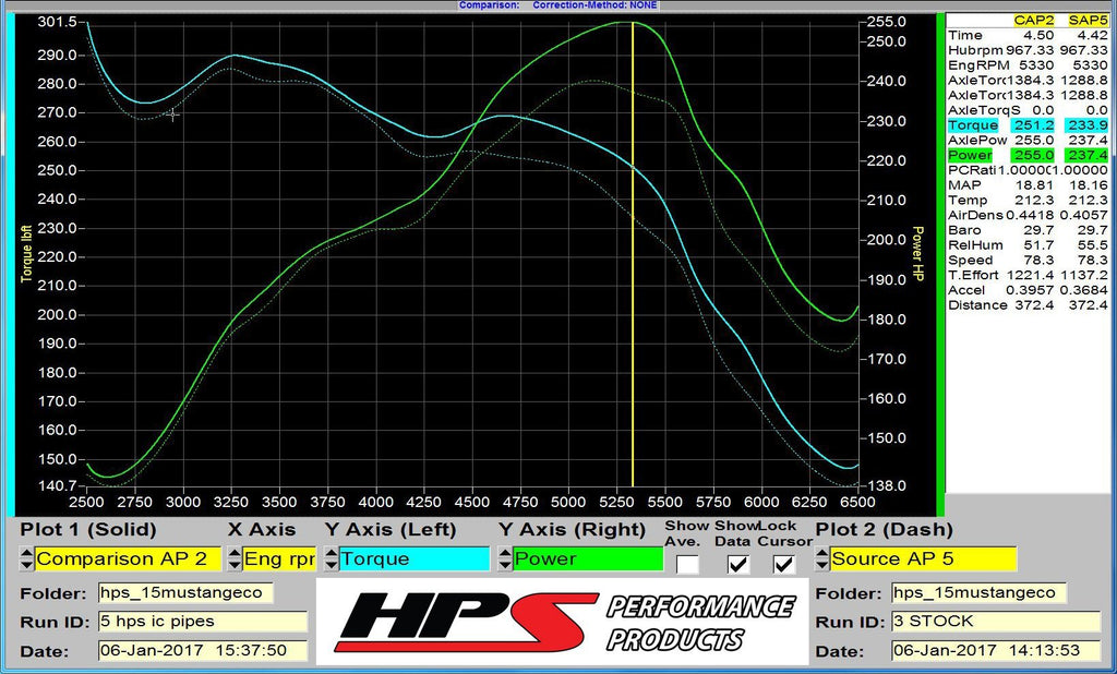 HPS Intercooler Hot Charge Pipe and Cold Side with Blue Hoses 15-17 Ford Mustang Ecoboost 2.3L Turbo, Polish