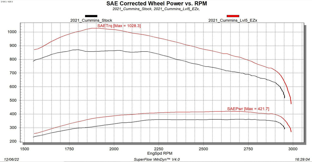 EZX 2019-2022 Ram 6.7L Cummins