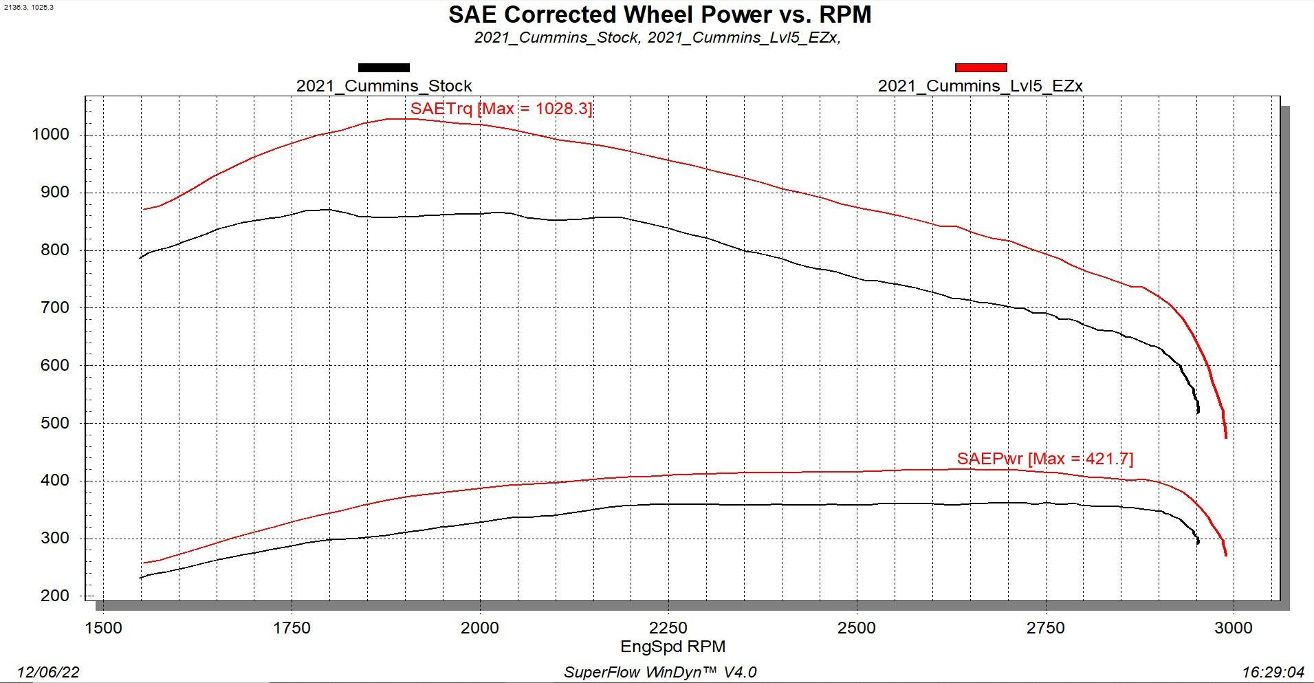 EZX 2019-2022 Ram 6.7L Cummins
