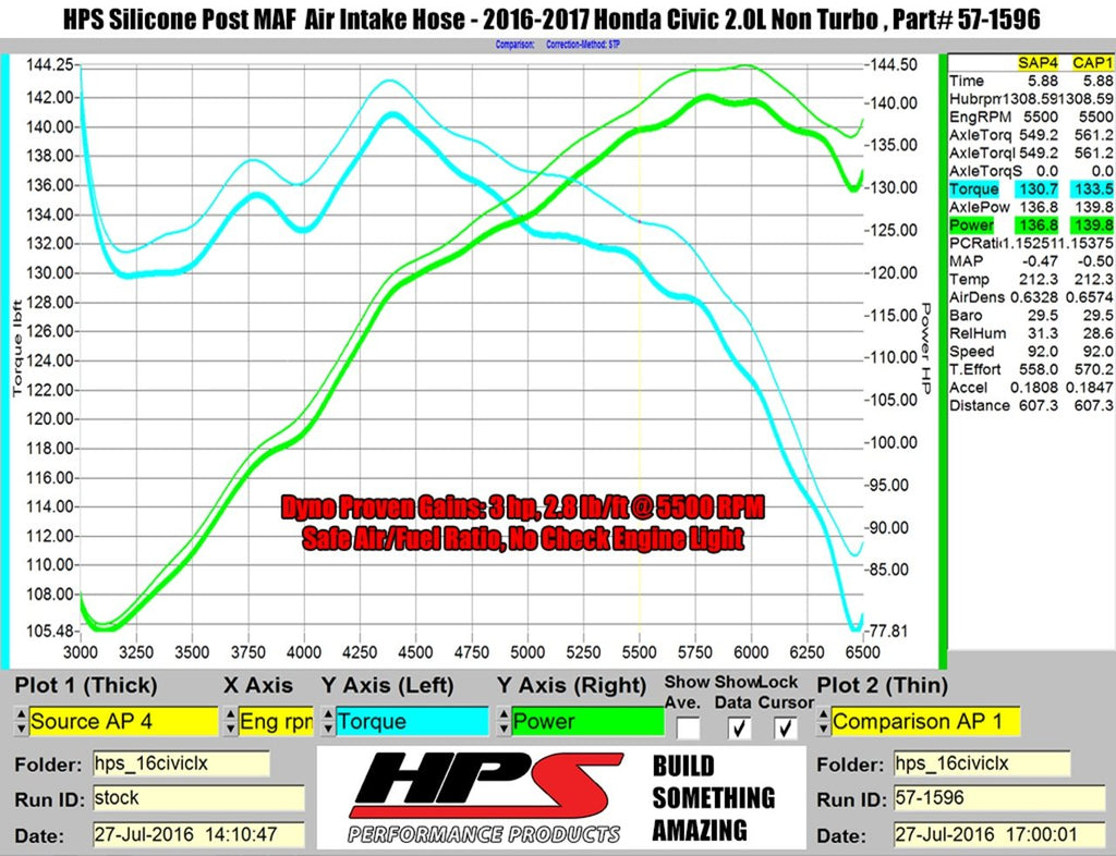HPS Silicone Air Intake Kit Post MAF Hose Honda 2016-2020 Civic 2.0L Non Turbo, 57-1596