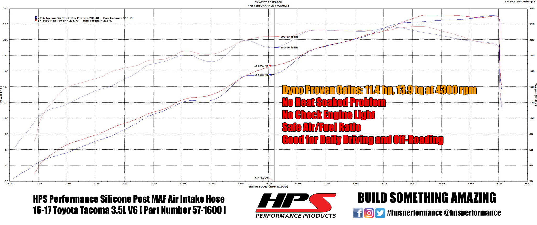 HPS Reinforced Silicone Post MAF Air Intake Hose Kit Toyota 2016-2022 Tacoma 3.5L V6