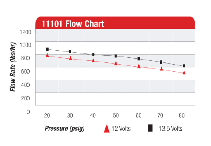 Aeromotive  A1000 Fuel Pump