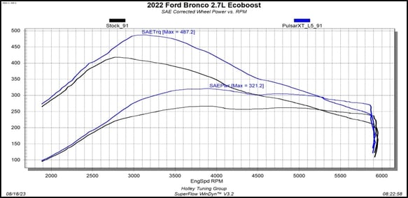 Pulsar XT for 2022-2024 Ford Bronco