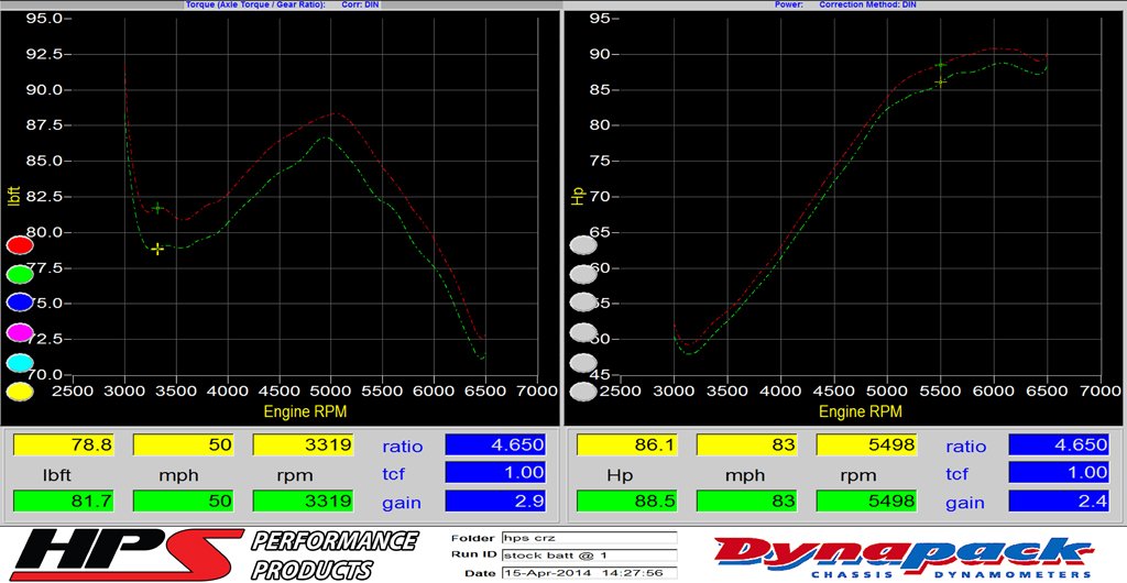HPS Shortram Air Intake Kit 2011-2016 Honda CR-Z 1.5L, 827-107