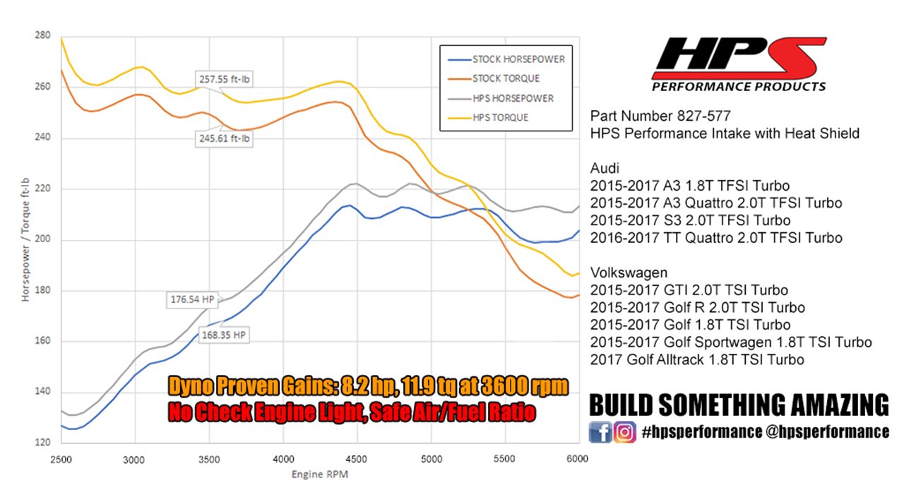 HPS Shortram Air Intake Kit 2015-2017 Audi A3 Quattro 2.0T TFSI Turbo, Includes Heat Shield, Polish