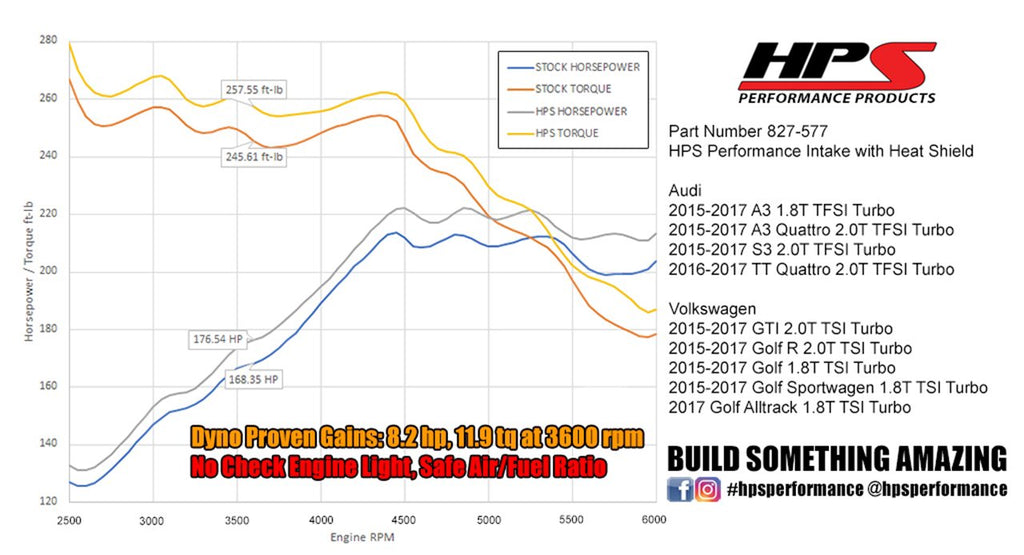HPS Shortram Air Intake Kit 2016-2017 Audi TT Quattro 2.0T TFSI Turbo, Includes Heat Shield, Black