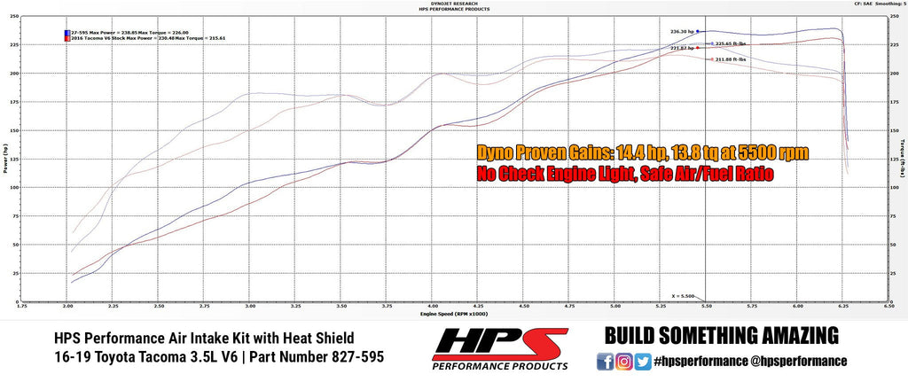 HPS Shortram Air Intake Kit 2016-2019 Toyota Tacoma 3.5L V6, Includes Heat Shield, 827-595