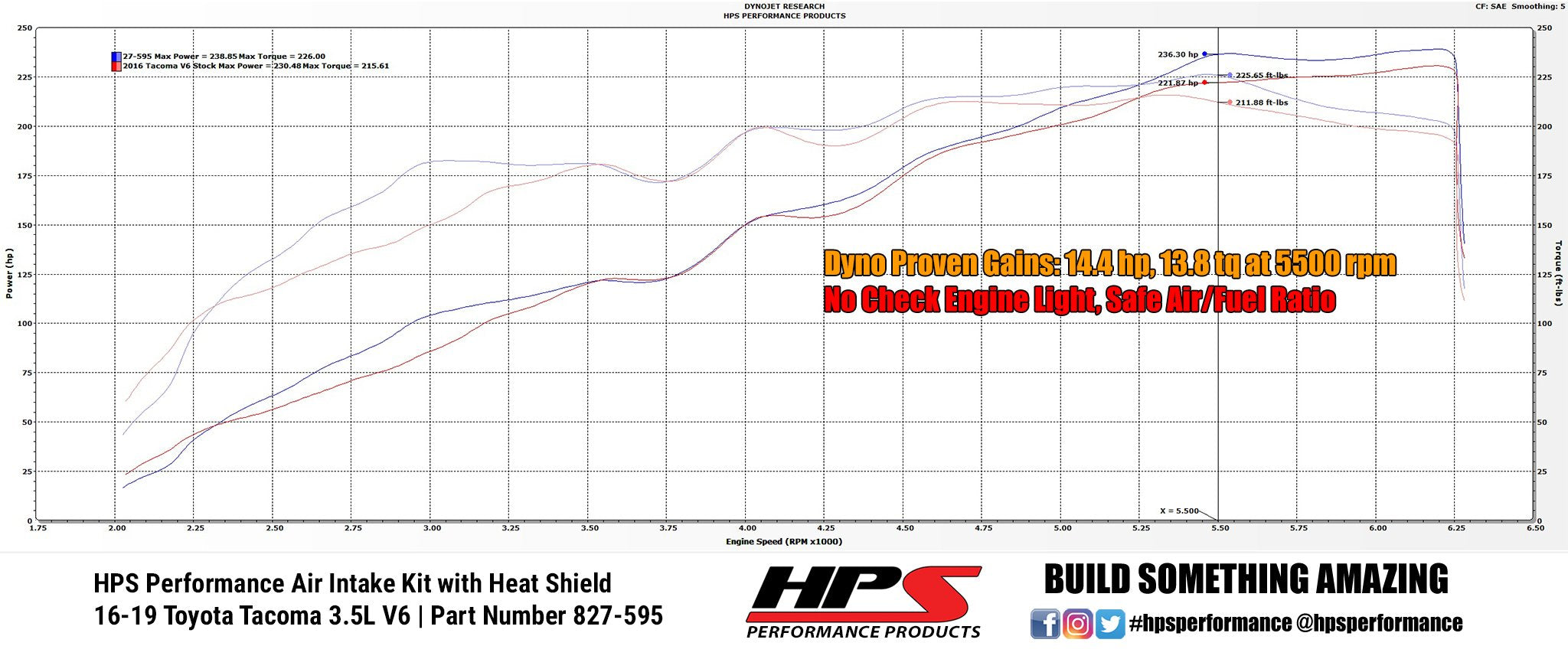 HPS Shortram Air Intake Kit 2016-2019 Toyota Tacoma 3.5L V6, Includes Heat Shield, 827-595