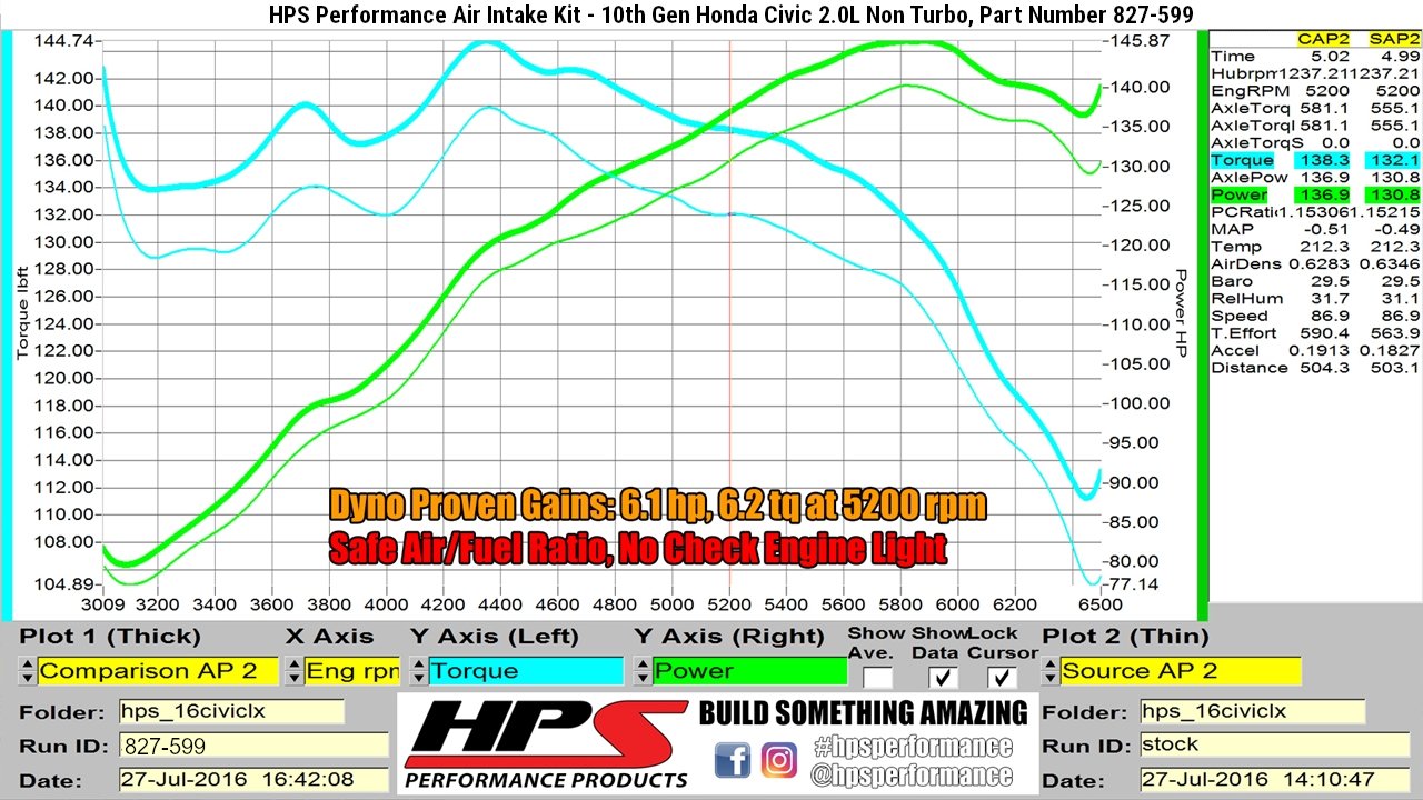 HPS Shortram Air Intake Kit 2016-2019 Honda Civic 2.0L Non Turbo, Includes Heat Shield, Red