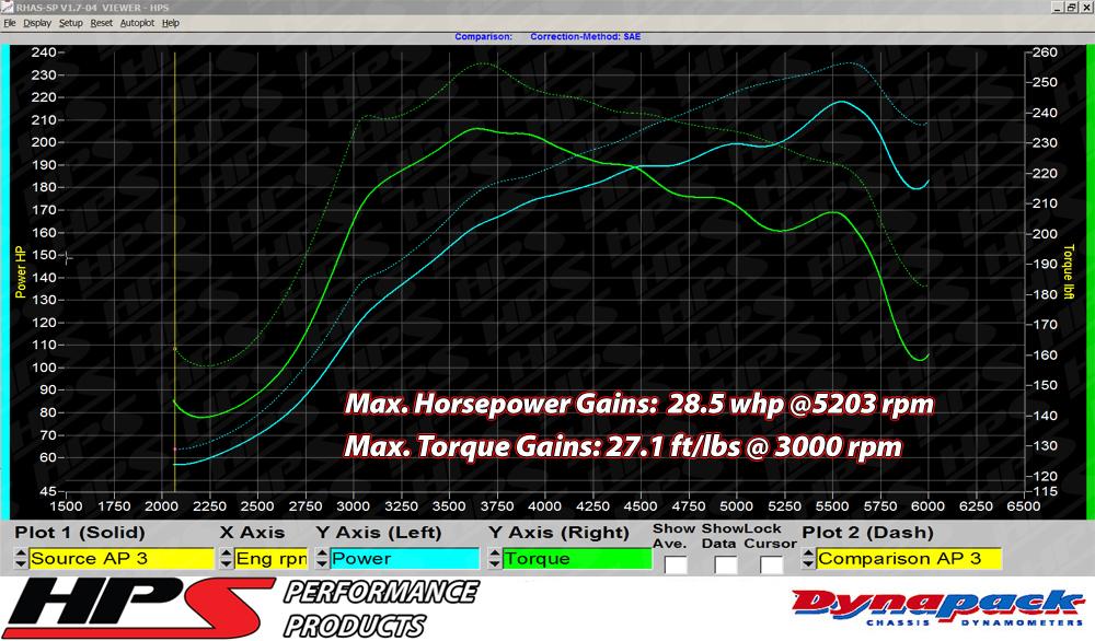 HPS Shortram Air Intake Kit 2007-2013 Mazda Mazdaspeed 3 2.3L Turbo, Polish