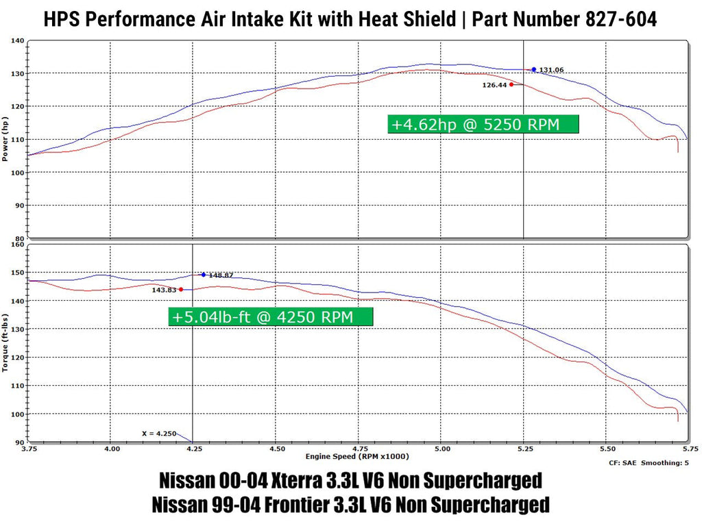HPS Shortram Air Intake Kit 1999-2004 Nissan Frontier 3.3L V6 Non Supercharged, Includes Heat Shield, Blue