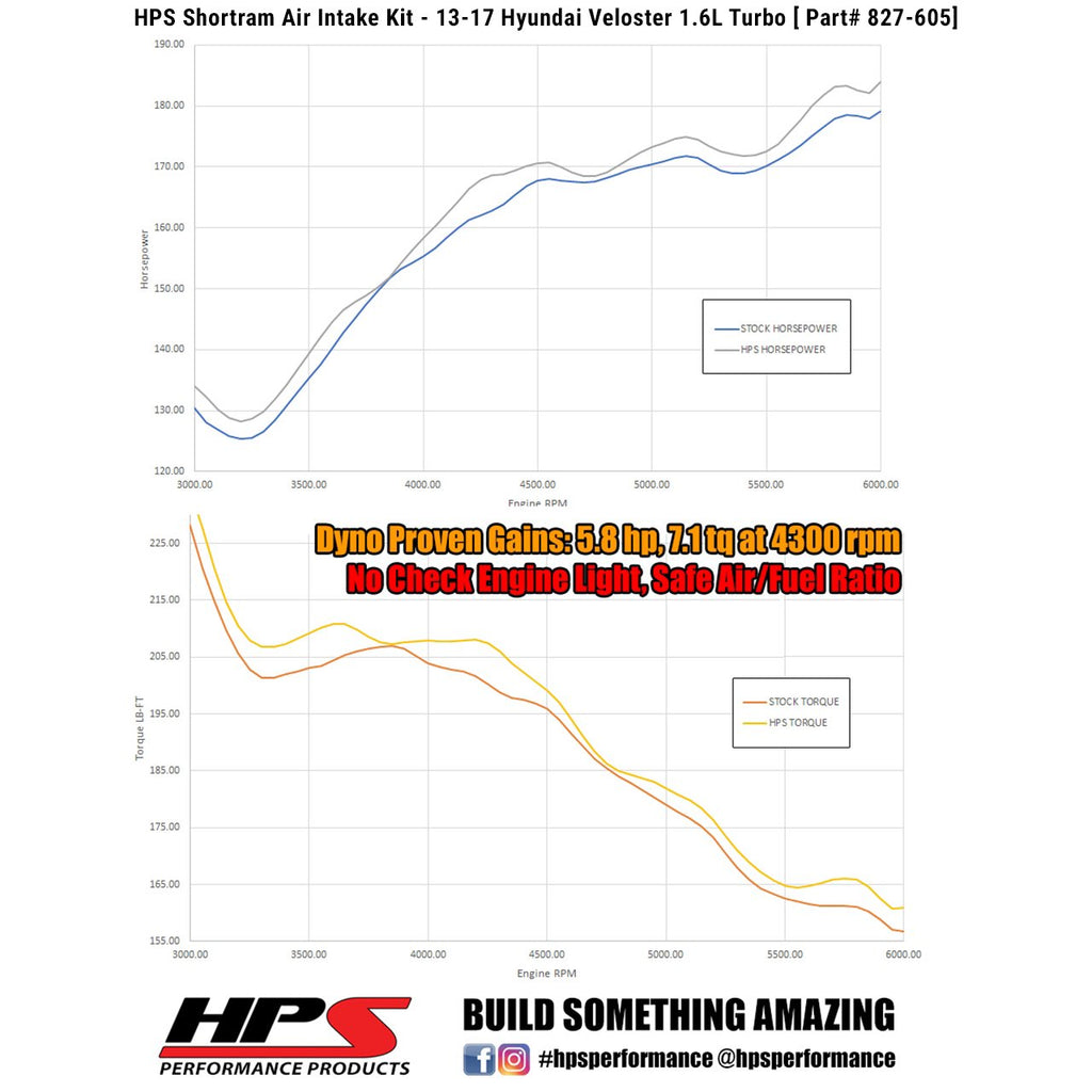 HPS Shortram Air Intake Kit 2013-2017 Hyundai Veloster 1.6L Turbo, Polish