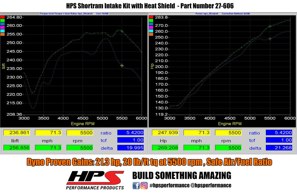 HPS Shortram Air Intake Kit 2006-2007 Subaru WRX 2.5L Turbo, Includes Heat Shield, Red
