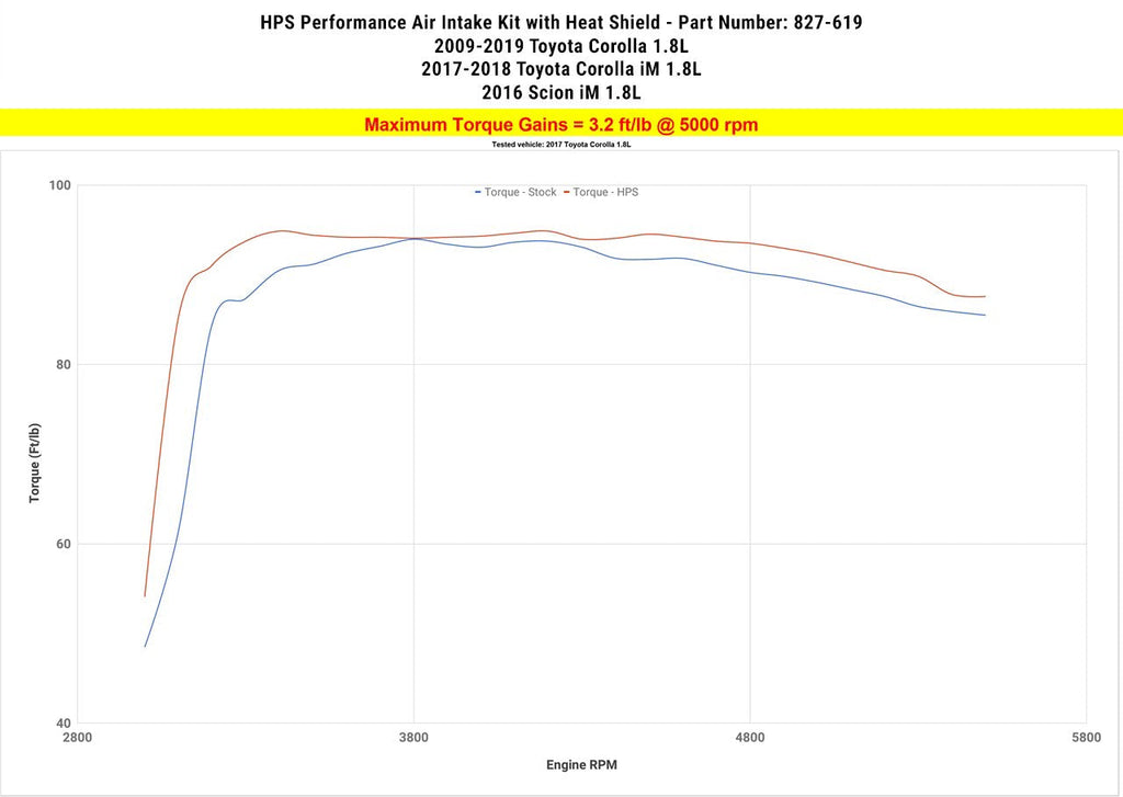 HPS Shortram Air Intake Kit 2016 Scion iM 1.8L, Includes Heat Shield, Polish