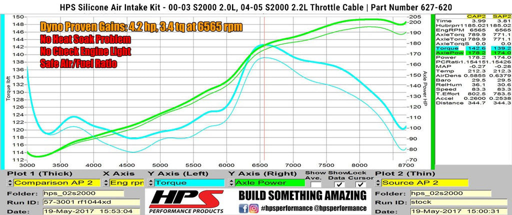 HPS Shortram Air Intake Kit 2004-2005 Honda S2000 AP2 2.2L Throttle Cable, Black