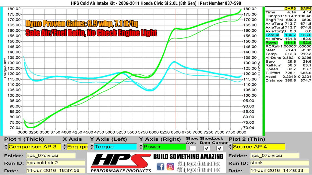 HPS Cold Air Intake Kit 2006-2011 Honda Civic Si 2.0L, Polish