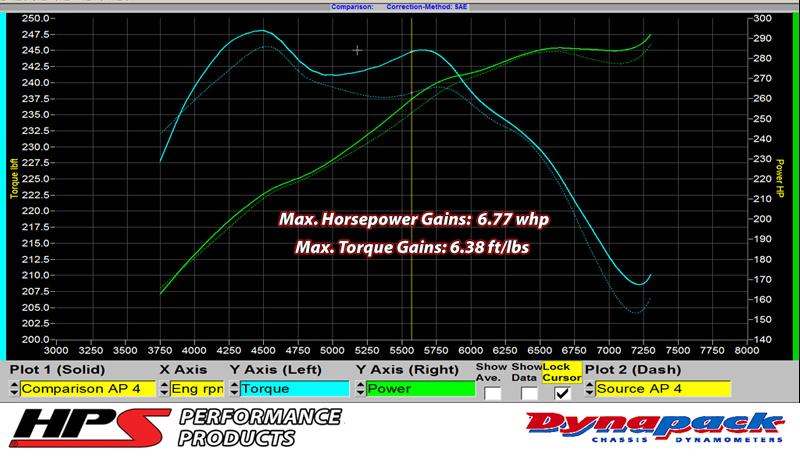 HPS Silicone Air Intake Kit Post MAF Hose Infiniti 2008-2009 EX35 3.5L VQ35HR, 87-68426