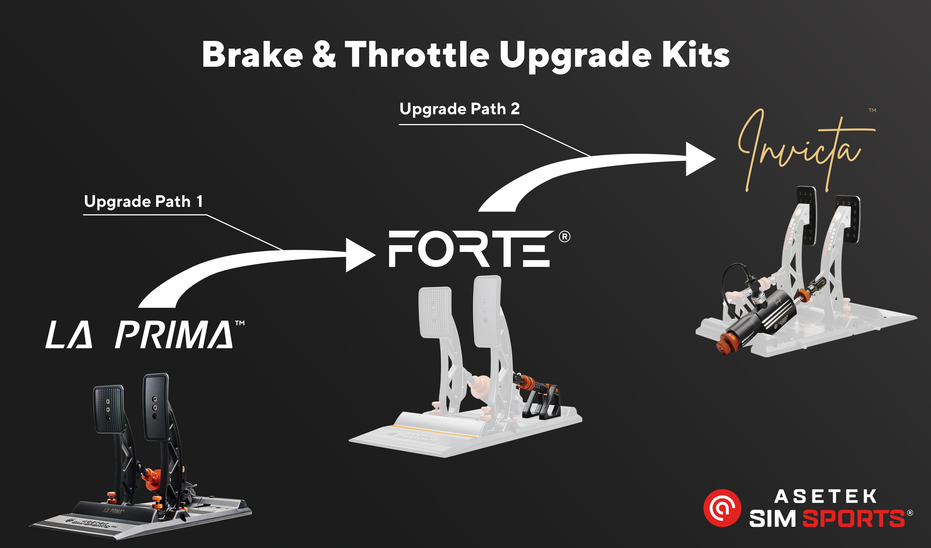 Asetek SimSports - Forte® to Invicta™ Upgrade Kit