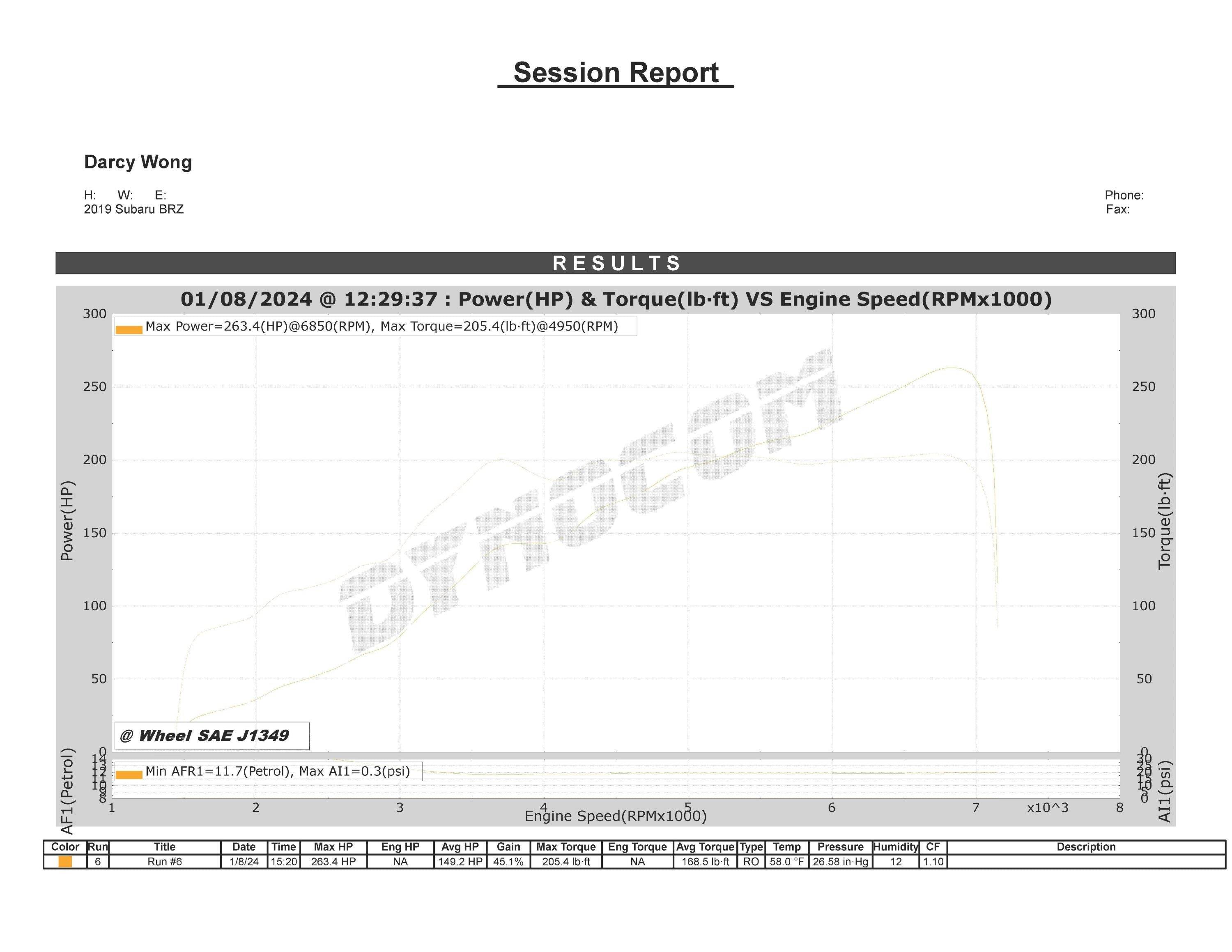 TR G670 Dual Ceramic Ball Bearing (DCBB) Turbo Kit for the 2022+ Toyota GR86 (Billet Wheel & Billet  Actuator)