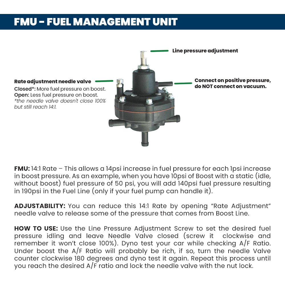 10-100 PSI Adjustable FMU - PRE SALE