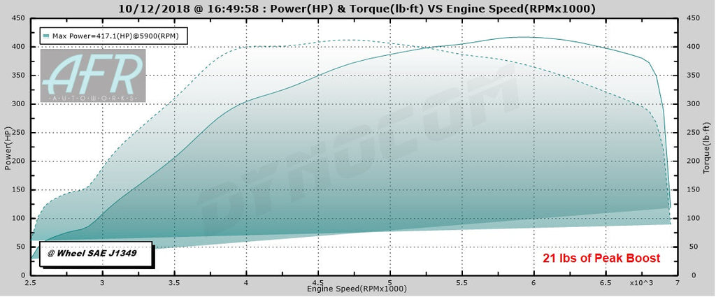 TR GTX2971 Twin Scroll Stock Replacement for Subaru WRX 02-07 and STi 04-18
