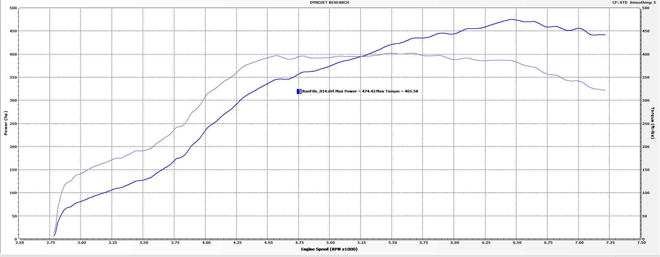 TR GTX2971 Stock Location Replacement for Subaru WRX 02-07 and STi 04-21