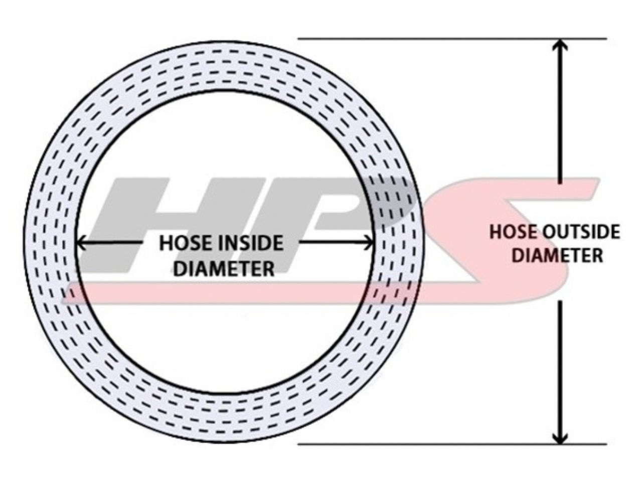 HPS 5/8" ID Red High Temp Reinforced Silicone Heater Hose Tubing, 16mm ID