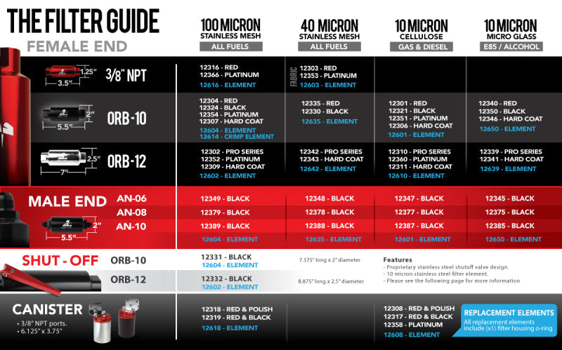 Aeromotive Pro-Series 10 Micron, ORB-12 Fuel Filter