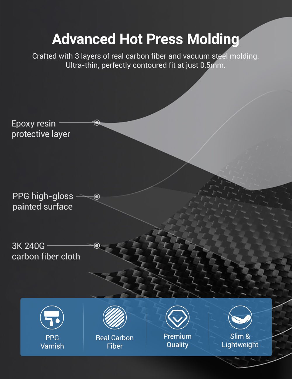 Dry Carbon Fiber Center Console Cover For Model Y Juniper / Model 3 Highland
