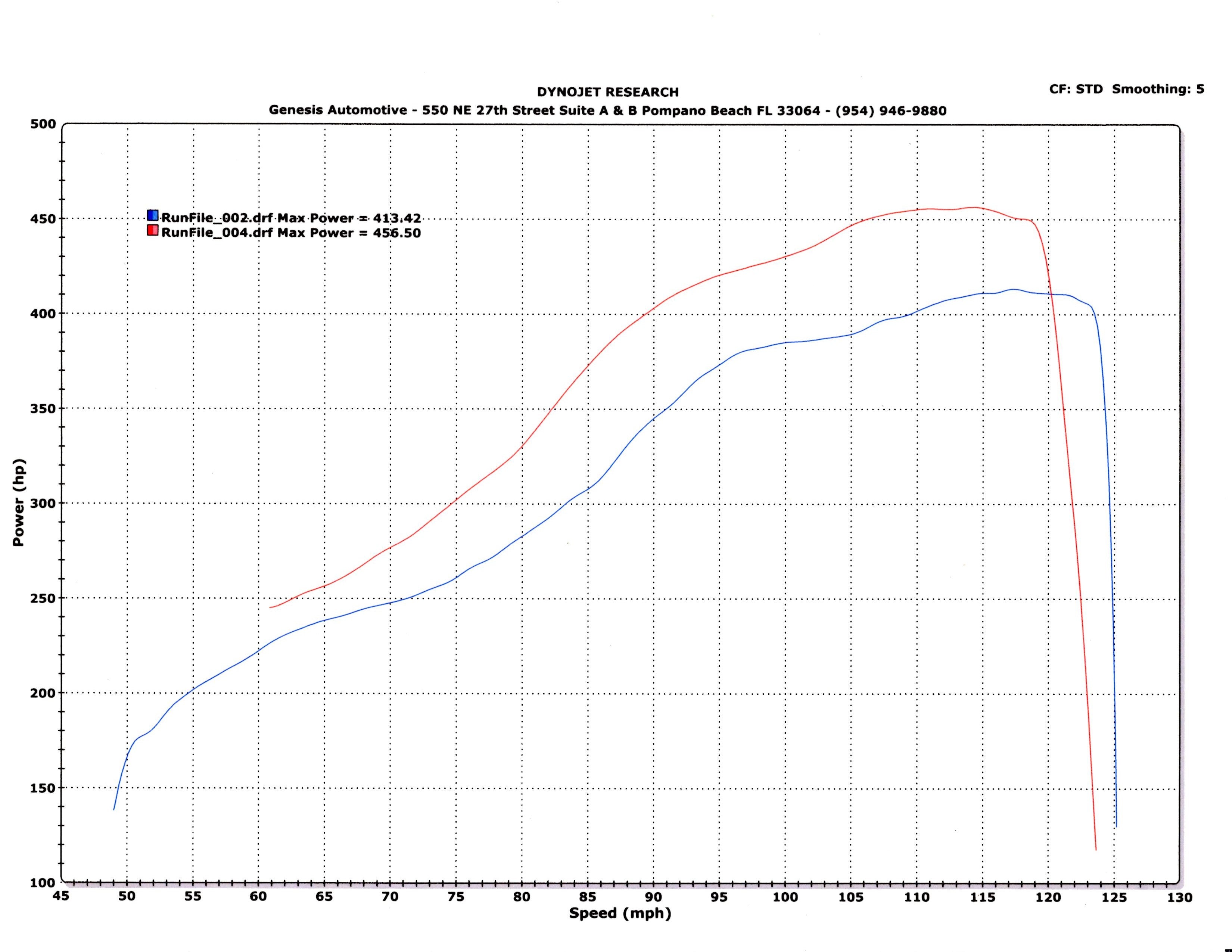 TR GTX3076 Stock Replacement for Subaru WRX 02-07 and STi 04-21