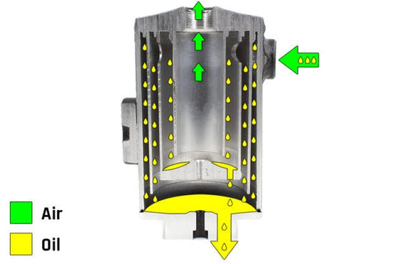 Perrin 02-14 WRX / 04-21 STI / 05-09 LGT Air Oil Separator Neon Yellow w/ FMIC | PSP-ENG-607NY