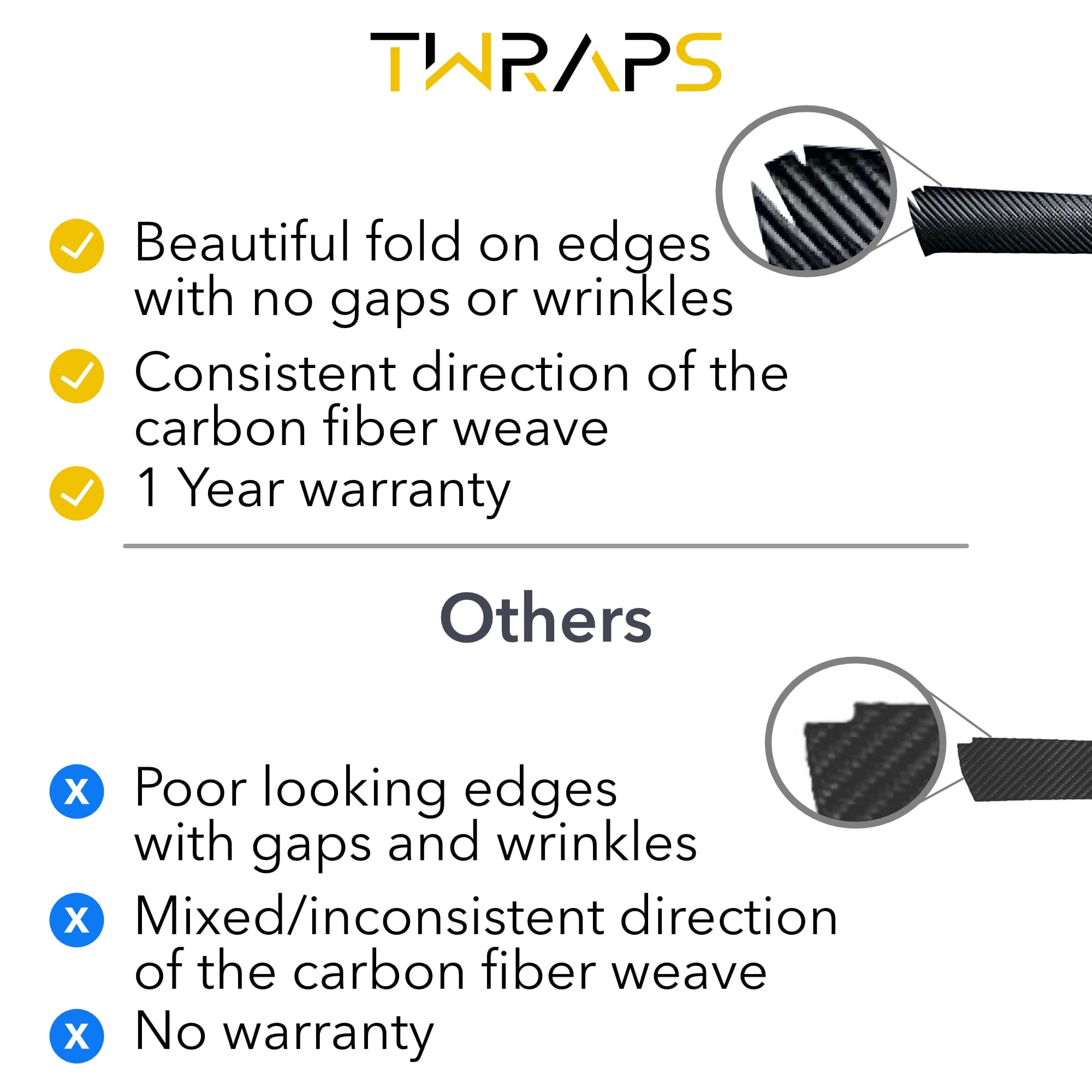 Interior Vinyl Wrap Kit | Plaid Style Black Carbon Fiber for Tesla Model S 2021-2026