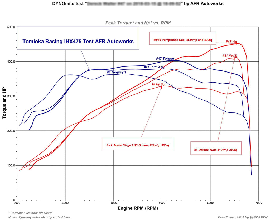 TR IHX475 - Turbo Upgrade for VW / AUDI EA888 Gen 3 (MQB)