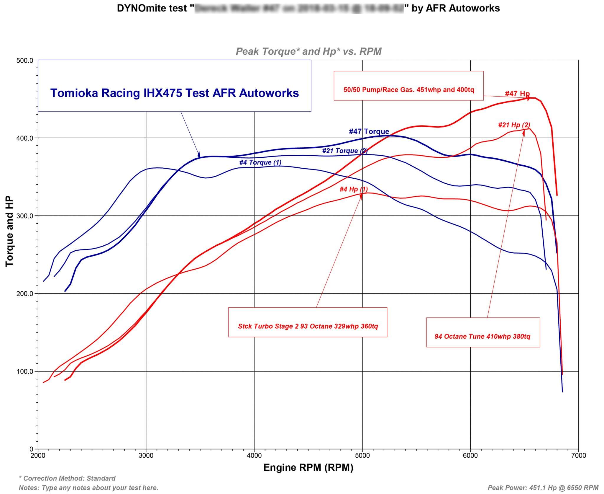 TR IHX475 - Turbo Upgrade for VW / AUDI EA888 Gen 3 (MQB)