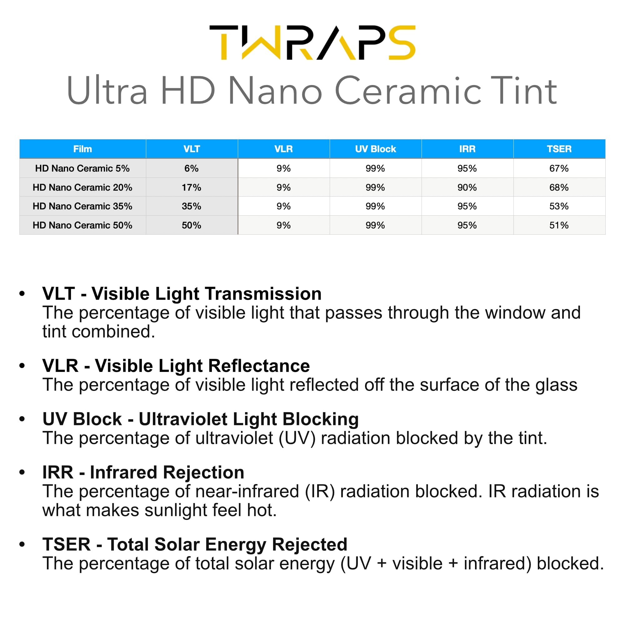 Nano Ceramic Windows Tint | GMC Hummer EV 2023-2026 - Nano Ceramic IR Film